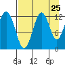 Iliamna Bay tide chart for Thursday, August 25, 2022