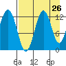 Iliamna Bay tide chart for Friday, August 26, 2022
