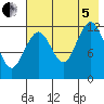 Iliamna Bay tide chart for Friday, August 5, 2022
