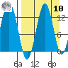 Iliamna Bay tide chart for Saturday, September 10, 2022