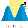 Iliamna Bay tide chart for Thursday, September 15, 2022