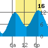 Iliamna Bay tide chart for Friday, September 16, 2022