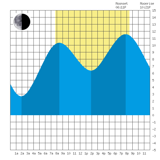 Iliamna Bay tide chart for Saturday, September 17, 2022