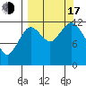 Iliamna Bay tide chart for Saturday, September 17, 2022