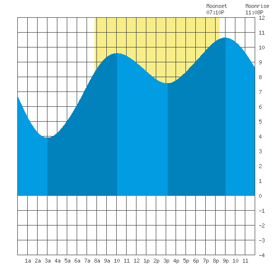 Iliamna Bay tide chart for Sunday, September 18, 2022