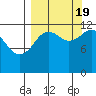 Iliamna Bay tide chart for Monday, September 19, 2022