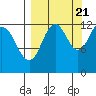 Iliamna Bay tide chart for Wednesday, September 21, 2022