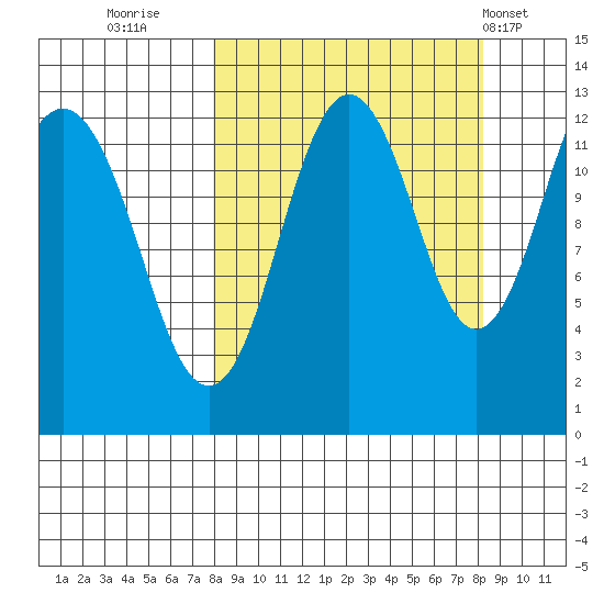 Iliamna Bay tide chart for Thursday, September 22, 2022