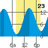 Iliamna Bay tide chart for Friday, September 23, 2022