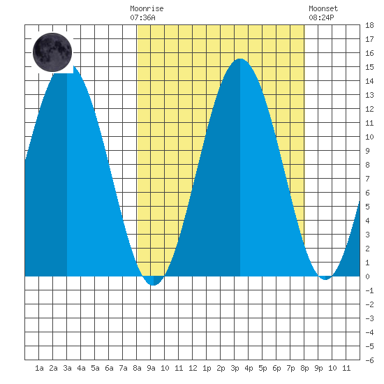 Iliamna Bay tide chart for Sunday, September 25, 2022