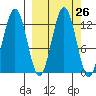 Iliamna Bay tide chart for Monday, September 26, 2022