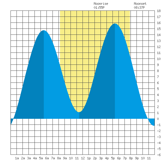Iliamna Bay tide chart for Thursday, September 29, 2022