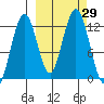 Iliamna Bay tide chart for Thursday, September 29, 2022