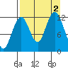 Iliamna Bay tide chart for Friday, September 2, 2022
