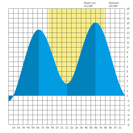 Iliamna Bay tide chart for Friday, September 30, 2022