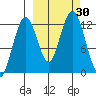 Iliamna Bay tide chart for Friday, September 30, 2022
