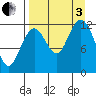 Iliamna Bay tide chart for Saturday, September 3, 2022