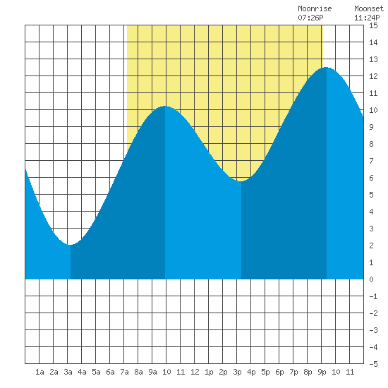 Iliamna Bay tide chart for Sunday, September 4, 2022