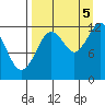Iliamna Bay tide chart for Monday, September 5, 2022