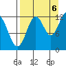 Iliamna Bay tide chart for Tuesday, September 6, 2022