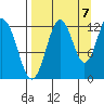 Iliamna Bay tide chart for Wednesday, September 7, 2022