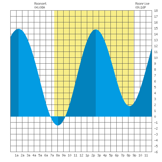 Iliamna Bay tide chart for Thursday, September 8, 2022