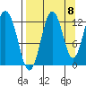 Iliamna Bay tide chart for Thursday, September 8, 2022