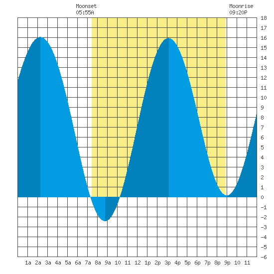 Iliamna Bay tide chart for Friday, September 9, 2022