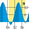 Iliamna Bay tide chart for Friday, September 9, 2022