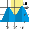 Iliamna Bay tide chart for Saturday, October 15, 2022