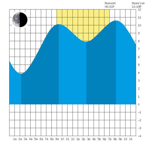 Iliamna Bay tide chart for Monday, October 17, 2022