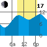 Iliamna Bay tide chart for Monday, October 17, 2022