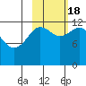 Iliamna Bay tide chart for Tuesday, October 18, 2022