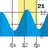 Iliamna Bay tide chart for Friday, October 21, 2022