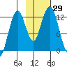 Iliamna Bay tide chart for Saturday, October 29, 2022