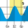 Iliamna Bay tide chart for Wednesday, October 5, 2022