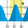 Iliamna Bay tide chart for Thursday, October 6, 2022