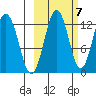 Iliamna Bay tide chart for Friday, October 7, 2022