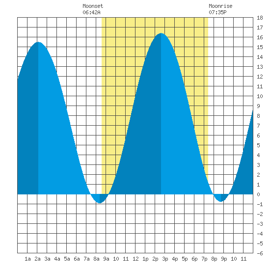 Iliamna Bay tide chart for Saturday, October 8, 2022