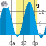 Iliamna Bay tide chart for Sunday, October 9, 2022