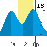 Iliamna Bay tide chart for Sunday, November 13, 2022
