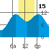 Iliamna Bay tide chart for Tuesday, November 15, 2022