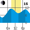 Iliamna Bay tide chart for Wednesday, November 16, 2022