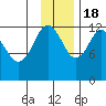 Iliamna Bay tide chart for Friday, November 18, 2022