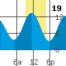 Iliamna Bay tide chart for Saturday, November 19, 2022