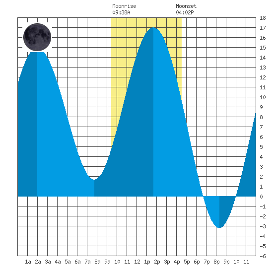 Iliamna Bay tide chart for Wednesday, November 23, 2022