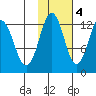 Iliamna Bay tide chart for Friday, November 4, 2022
