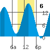 Iliamna Bay tide chart for Sunday, November 6, 2022