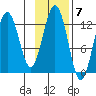 Iliamna Bay tide chart for Monday, November 7, 2022
