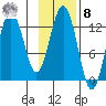 Iliamna Bay tide chart for Tuesday, November 8, 2022